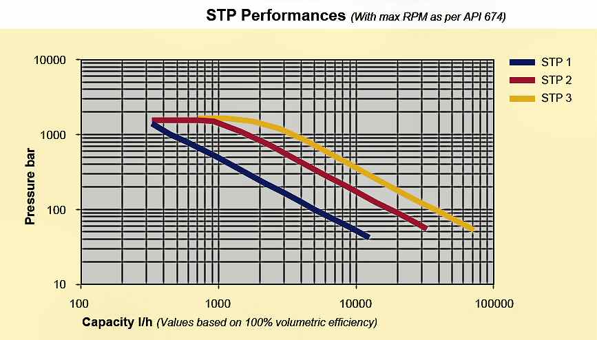 STP_Performance