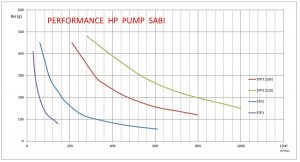 graphic-performance-hp-pump